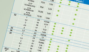 Stocklist 70